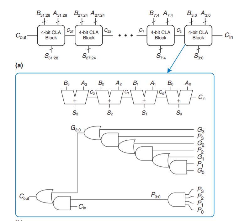 Adder Propagation Delay Electrical Engineering Stack Exchange - Retina Abstract Designs for Desktop