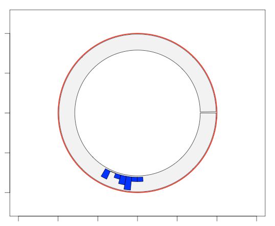 R Plot With Circlize Stack Overflow - Premium Colorful Design Gallery - Full HD
