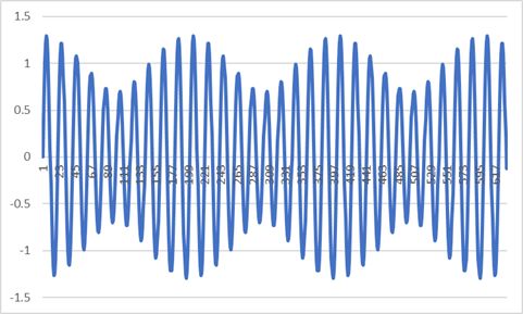 Frequency Modulation Fm Demodulation Electrical Engineering Stack - Modern Sunset Art - Desktop