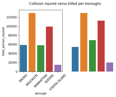 Missing x label on right subplot