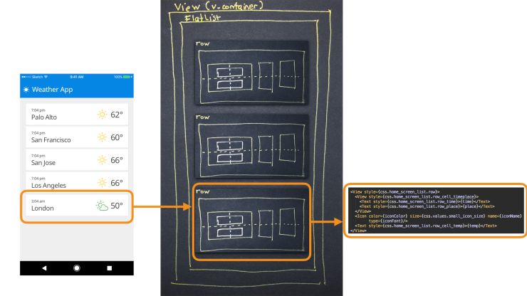 Prevent Listitem Subtitle Linebreak Issue 238 React Native - 4K Nature Patterns for Desktop