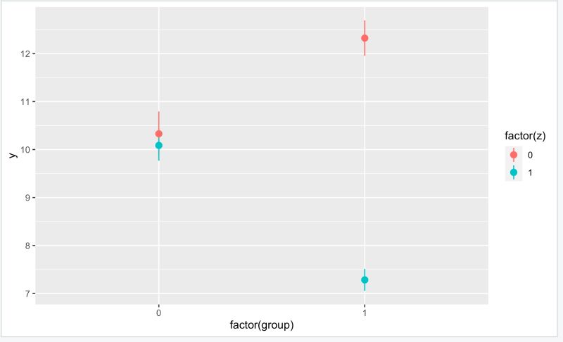 How Can We Convert A Continuous Feature Into A Categorical Feature - Download Modern Light Picture | Mobile
