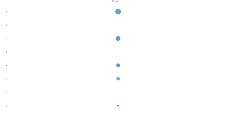 Bubble Size Legend With Python Plotly Stack Overflow - Incredible Retina Landscape Photos | Free Download