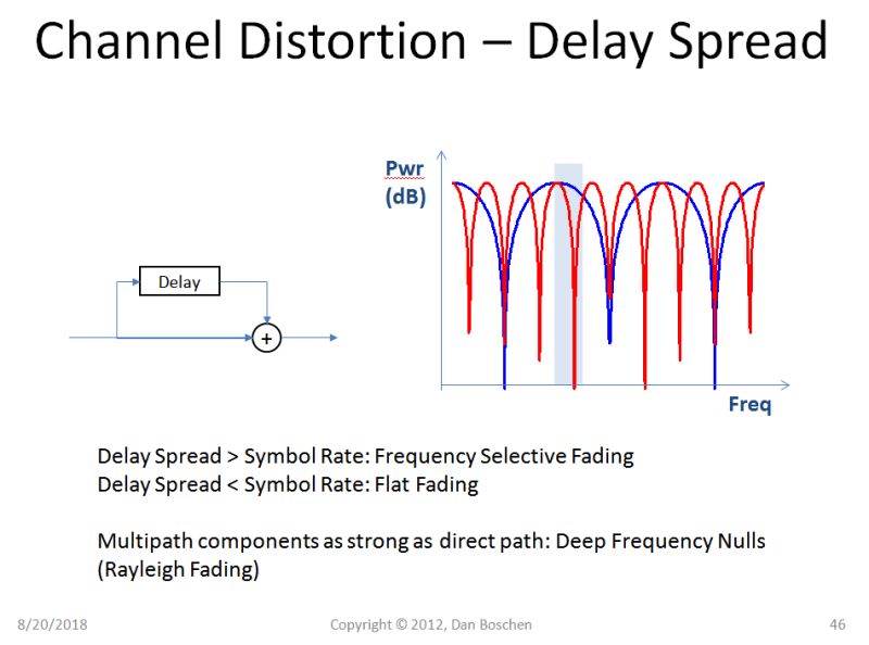 Digital Communications Intersymbol Interference Due To Limited - Full HD Mountain Pictures for Desktop