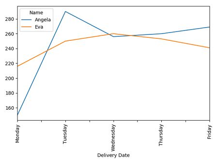 Python Plot Aggregate Grouped By In A Dataframe Stack Overflow - Download Amazing Gradient Photo | Ultra HD