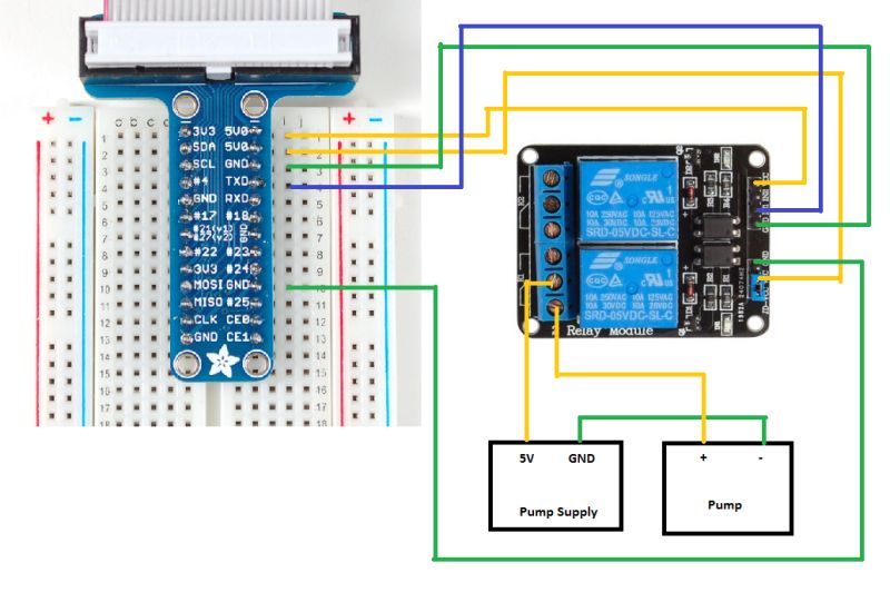 Optocoupler To Control Pi Power Supply Raspberry Pi Stack Exchange - Best Vintage Designs in High Resolution