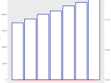 Ggplot2 R Secondary Axis Ggplot Right Axis Not Scaling