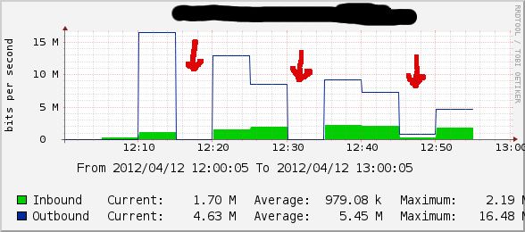 Shell Extend Snmp With Static Oid Server Fault - Premium City Illustration Gallery - 8K