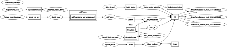 Ros2 Tutorials Fusion Of Engineering Control Coding Machine - Classic Ultra HD Space Backgrounds | Free Download