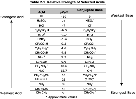 Acids And Bases I Introduction Nitrous acid _______strongweak 2.