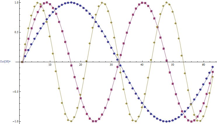 Plotting How To Keep Markers As Dots In A Joined Listplot - Download Creative Gradient Photo | High Resolution
