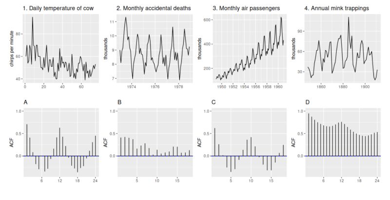 Match Ar Model With Acf Python - Colorful Background Collection - HD Quality