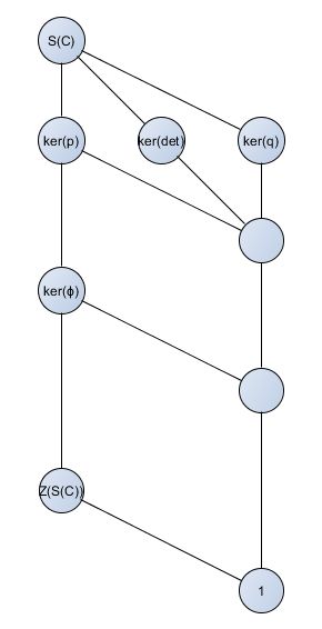 Group Theory Regular Normal Subgroups Mathematics Stack Exchange - Best Light Arts in 4K