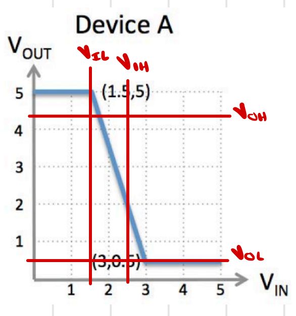 Multivariable Calculus How Do We Maximize Noise Immunity Between Two - Sunset Background Collection - Full HD Quality