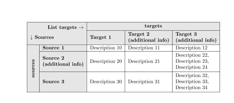 Table Generation Problem Tex Latex Stack Exchange - Download Amazing Mountain Photo | Full HD