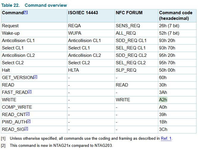 Nfc Iso Iec 14443a Crc Calcuation Stack Overflow - Modern Mountain Picture - Ultra HD