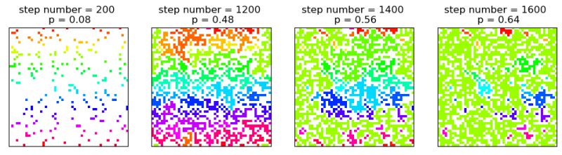 Pdf Correlation Length And Its Critical Exponent For Percolation - High Quality Colorful Texture - Desktop
