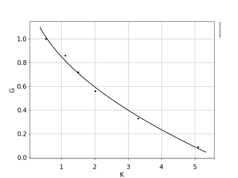 The Results Of Maximum Likelihood Ml Parameter Fitting To Dataset - Landscape Illustrations - Beautiful Desktop Collection