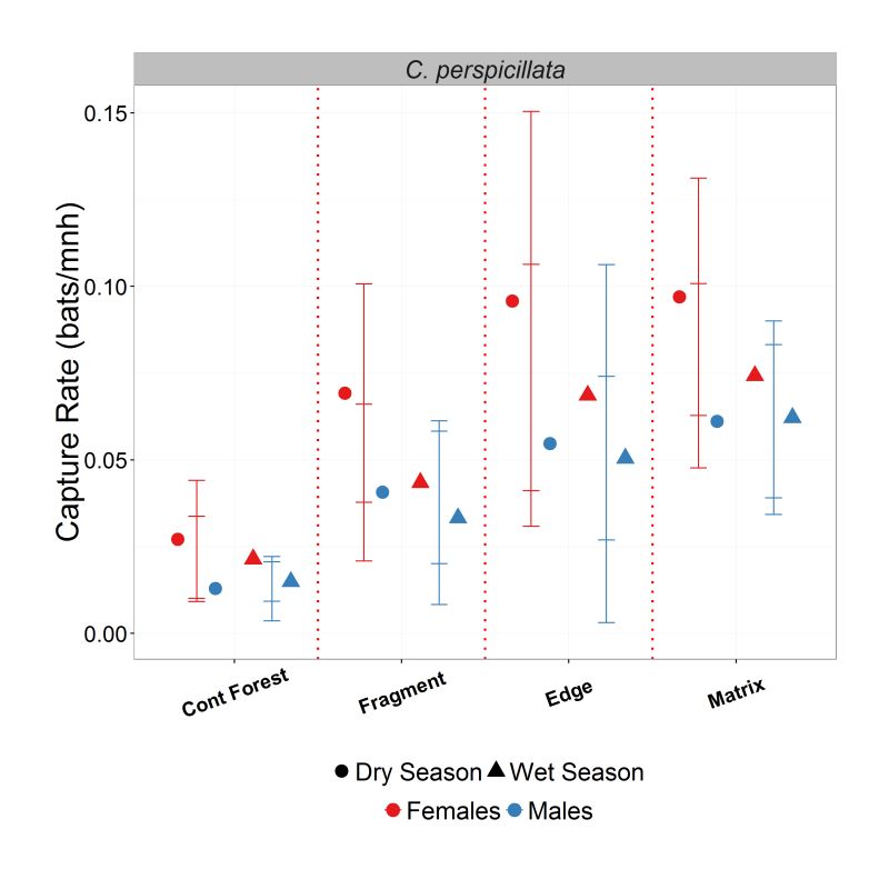 Error Bar And Points Not Aligned In Bar Plot General Posit Community - Geometric Designs - Incredible Full HD Collection