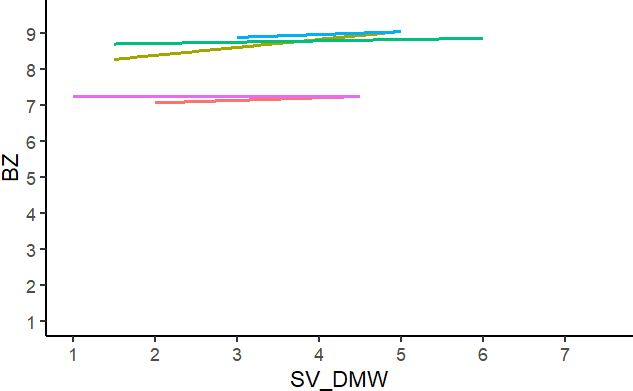 Fixed And Random Effects For Two Level Multilevel Model Predicting - Download Elegant Geometric Art | Mobile