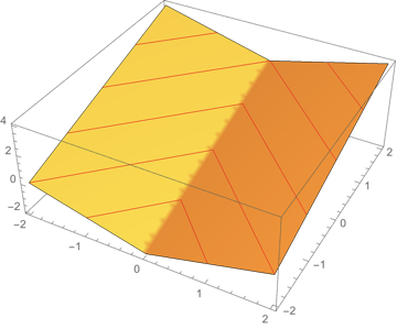 Multivariable Calculus Finding Level Curves To Function Mathematics - Download Ultra HD Landscape Art | Full HD