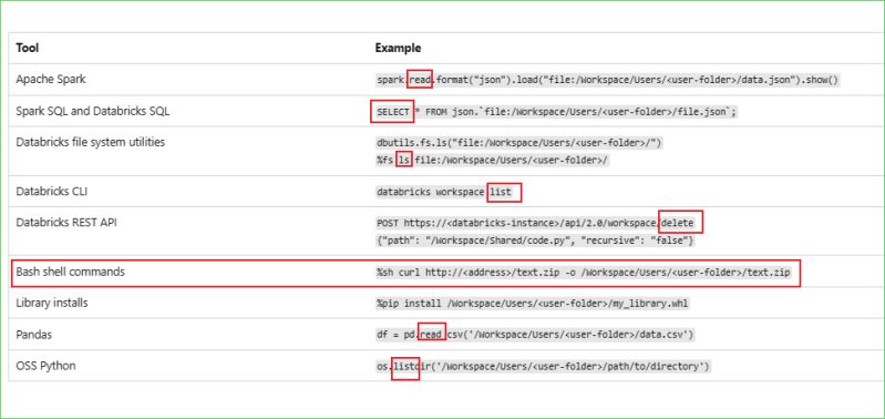 Azure Devops Issue With Databricks Workspace Conversion Python Files - Amazing Minimal Wallpaper - 8K