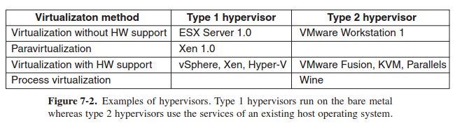 Paravirtualization Process - Best Abstract Arts in 4K