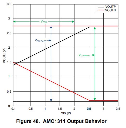 Isolation Amplifier Design Issue Electrical Engineering Stack Exchange - Professional Ultra HD Landscape Textures | Free Download