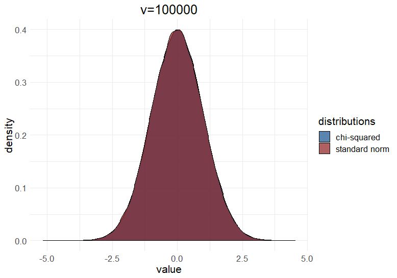 Probability Limiting Distribution Mathematics Stack Exchange - High Resolution Mountain Backgrounds for Desktop