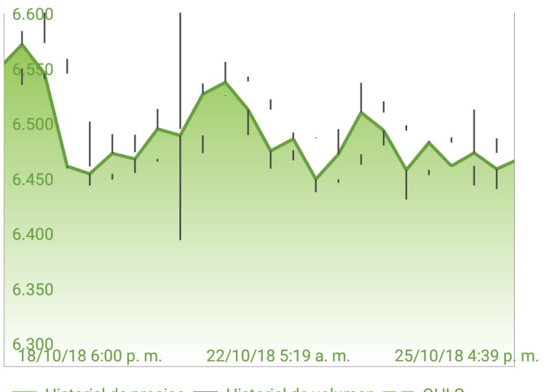 Bug Candlestick Chart Encode Option Doesn T Work For Multi Dimension - Download High Quality Landscape Texture | Mobile