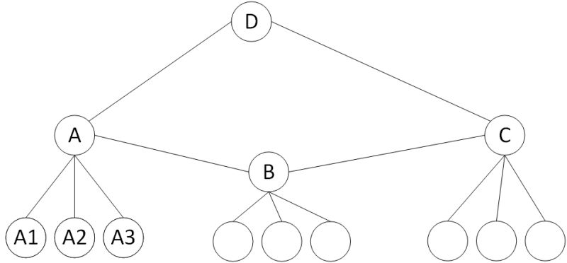 1 Difference Between A Centralised And A Distributed System - Ultra HD City Illustrations for Desktop