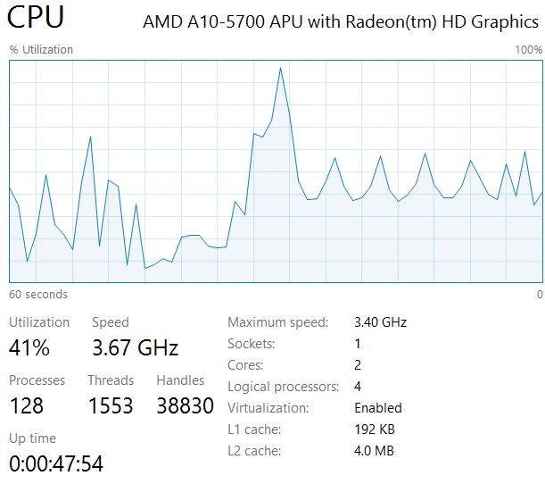 Performance Java Application Slow On Windows And Fast On Linux - Premium Gradient Photo Gallery - 8K
