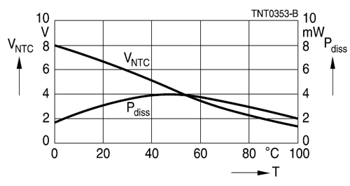 How To Measure Temperature Using A Ntc Thermistor