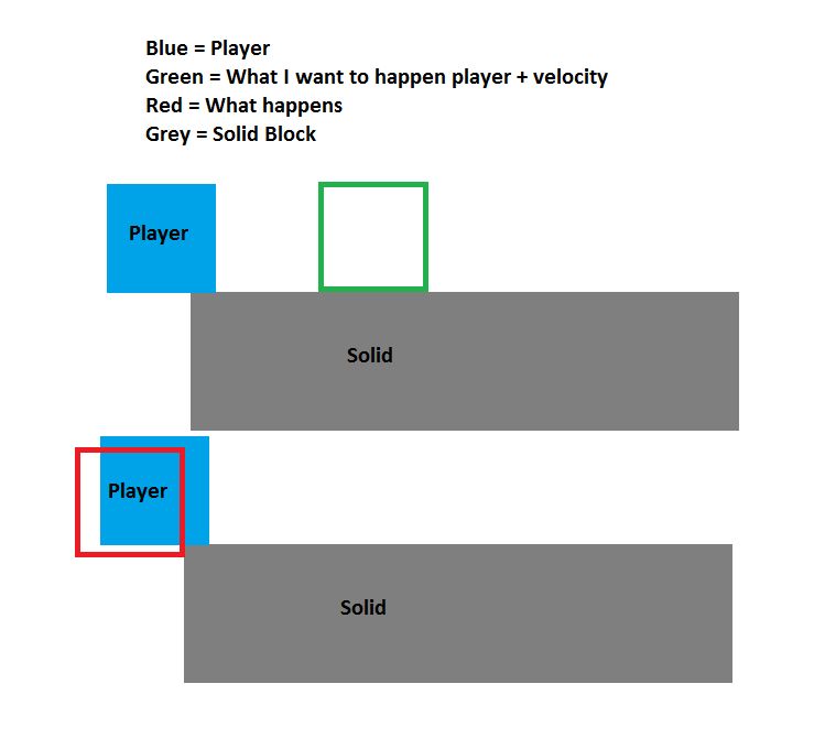 Collision Problem Jbox2d Game Development Stack Exchange - Light Backgrounds - Classic HD Collection
