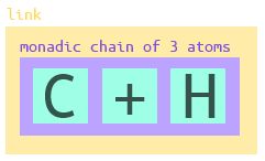 Code Golf Tips For Golfing In Jelly Code Golf Stack Exchange - Best Sunset Patterns in HD