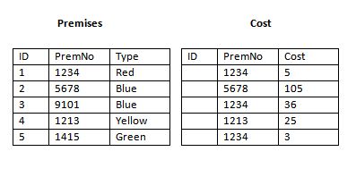 C Dataset Datatable Datarow Datacolumn Dataset Datatable Datarow Csdn - High Quality HD Space Designs | Free Download