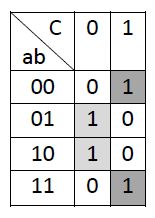 4 Variable Karnaugh Map Electrical Engineering Stack Exchange - Premium 4K Abstract Backgrounds | Free Download