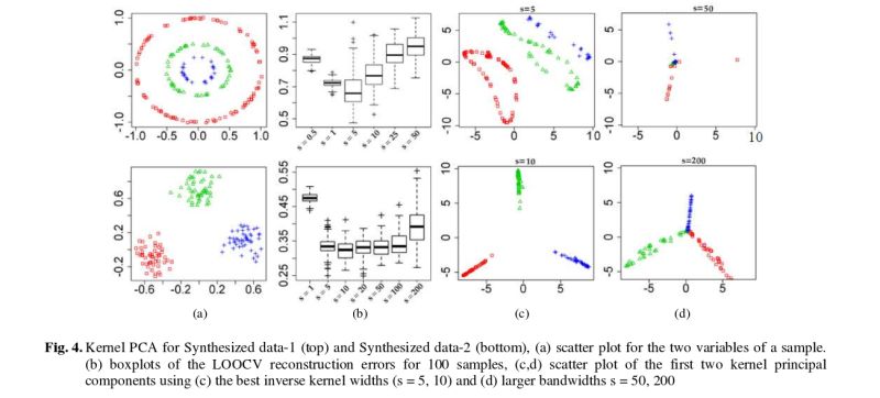 Cross Validation How To Choose A Kernel For Kernel Pca Cross Validated - Professional Ultra HD Gradient Photos | Free Download