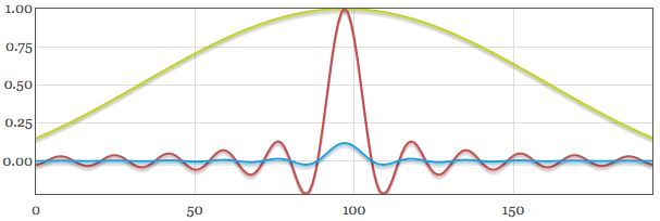 Audio Realtime Sample Rate Conversion Signal Processing Stack Exchange - Minimal Background Collection - Retina Quality