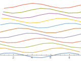 Plotting Varied Plotrange For Plots Combined Using Show Mathematica
