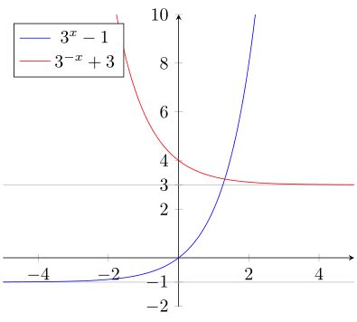 Pgfplots Asymptote Handling Tex Latex Stack Exchange - Ultra HD Colorful Pattern - 8K