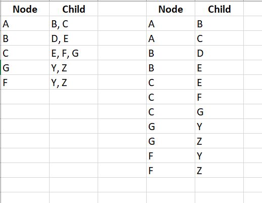 Excel Using A Tree Data Structure In Vba Stack Overflow - Nature Illustrations - Beautiful Desktop Collection