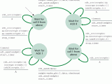 Network Programming How To Read A Fsm Diagram Stack Overflow