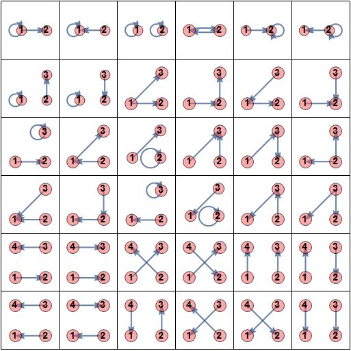 Mathematics Nimber Mnemonic Combinatorial Puzzle Puzzling Stack - Professional Gradient Background - Desktop