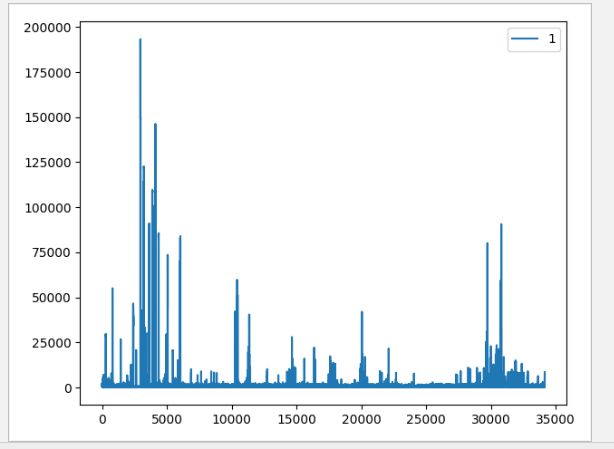 Datetime Python Plot Timestamp Data Frame Matplotlib - High Quality Space Design - Full HD