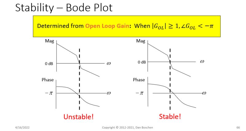 Control Design Using Bode Plots Mit Opencourseware - Space Wallpaper Collection - Full HD Quality