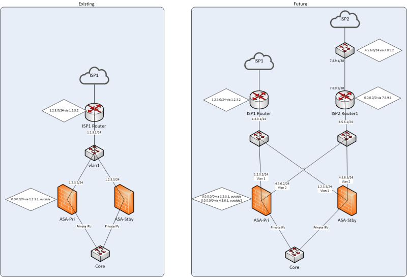 Configuring Source Nat Using Egress Interface - Best Geometric Pictures in Desktop