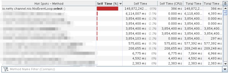 Smart Java Netty Select Poll Epoll Nioreactor - Best Geometric Pictures in High Resolution