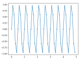 Filters 16 Point Sinc Interpolation Kernel Signal Processing Stack