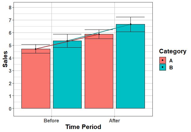 R Add Brackets Over A Bar Plot Of Factor Variable Geom Bar Geom - Mobile Gradient Patterns for Desktop